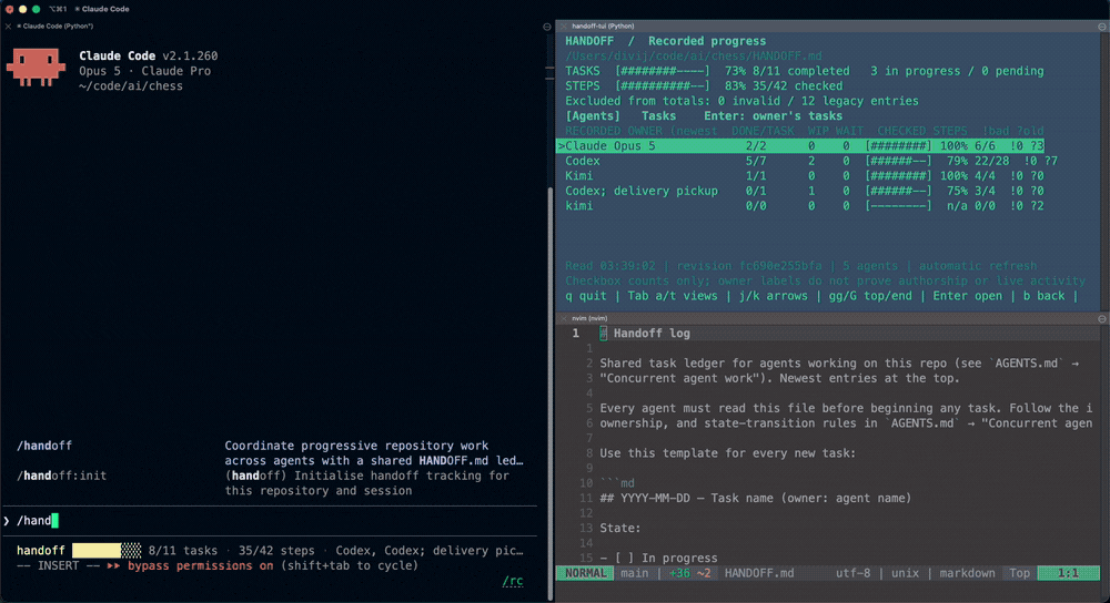 Actual Handoff session showing an agent terminal beside the dashboard with five named agents